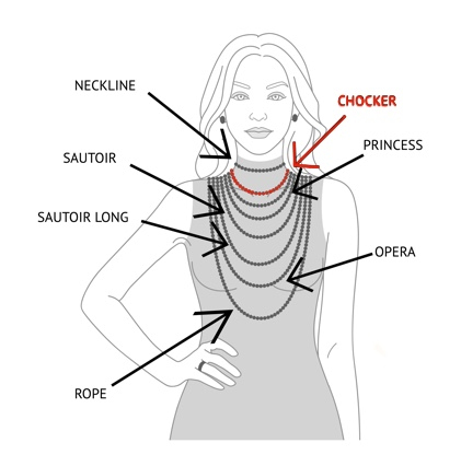 Choker length necklace store