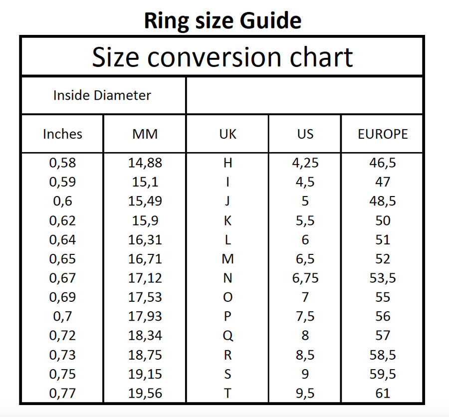 What Is My Ring Size Chart